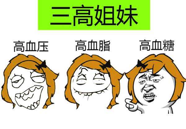 三高癥