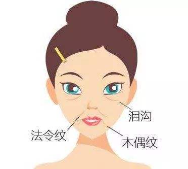 眼瞼基底細(xì)胞癌